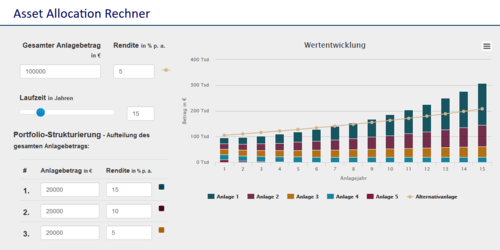 Asset-Allocation-Rechner