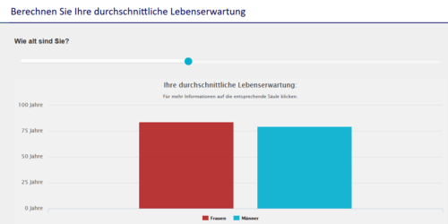 Durchschnittliche Lebenserwartung